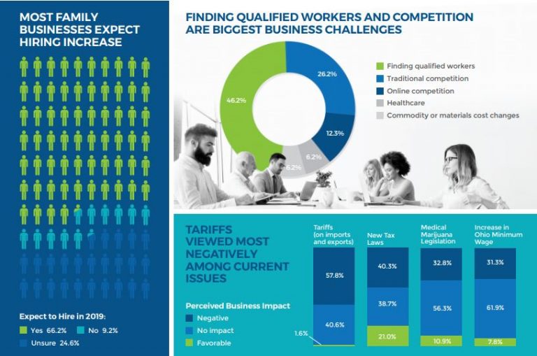 Business-Survey-2019-768x509 Family Business Survey