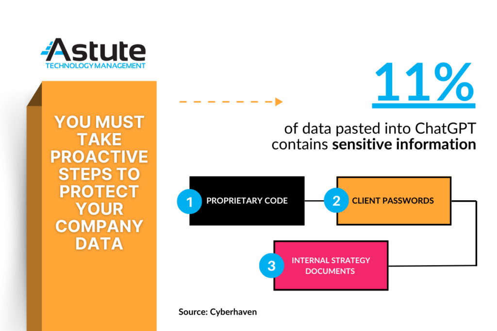 Astute Techlology Image 2 You must take proactive steps to protect your company data when using AI
