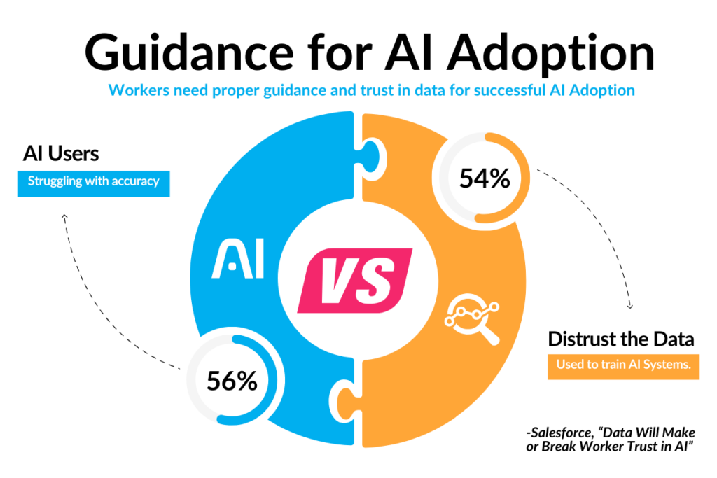 Astute Techlology Image Guidance for AI Adoption