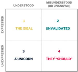 Expectations Framework